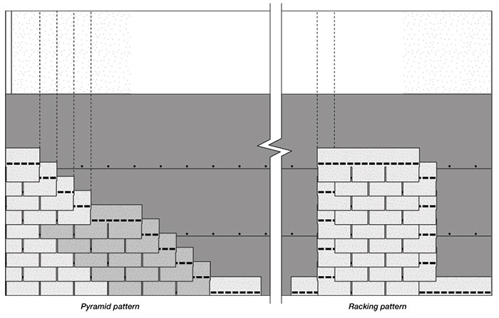 Roofing Shingle Racking Right vs Wrong